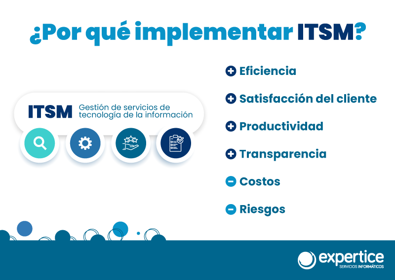 Por que implementar ITSM