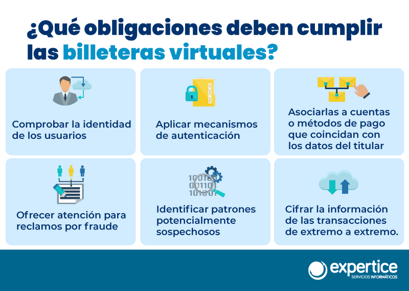 billeteras-virtuales-las-principales-normativas­-para-su-desarrollo